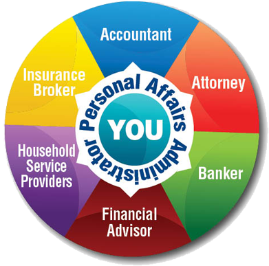 Have You Experienced A Major Life Changing Event And - Portable Network Graphics (504x460)