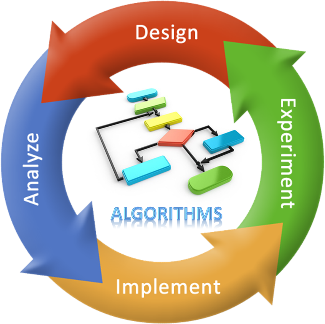 Big Data Algorithms For Artificial Intelligence (1140x1125)