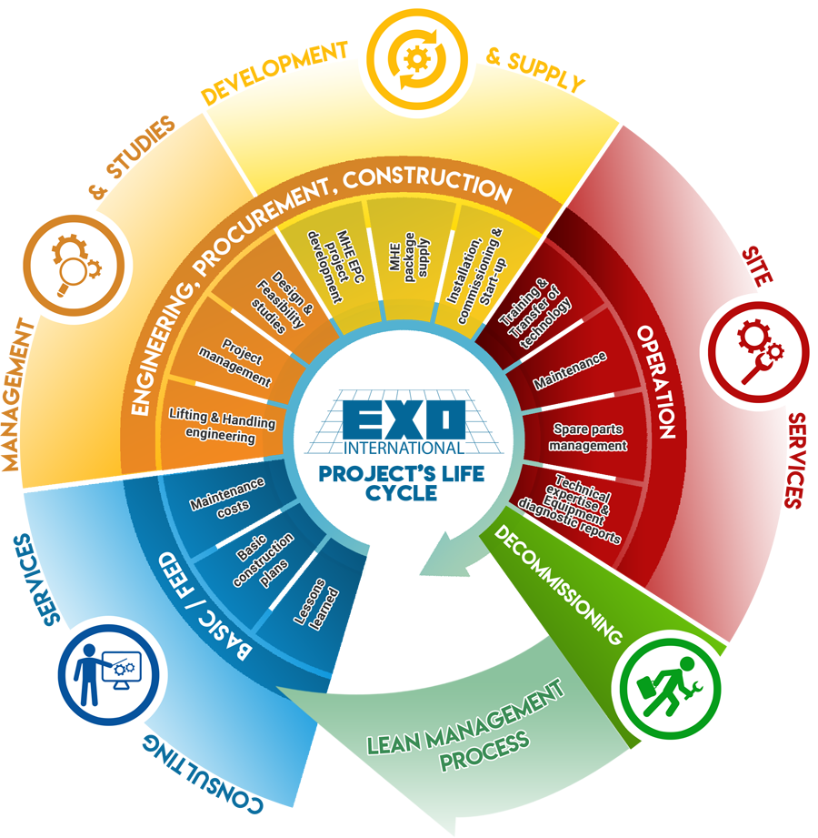 We Provide Technical Staff To Our Customers With The - Label (900x921)
