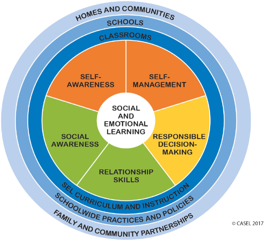 These Five Competencies Include - Formative Five Skills (1024x812)