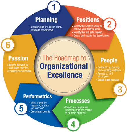 The Road To Excellence - Sheryl Hicks (458x461)