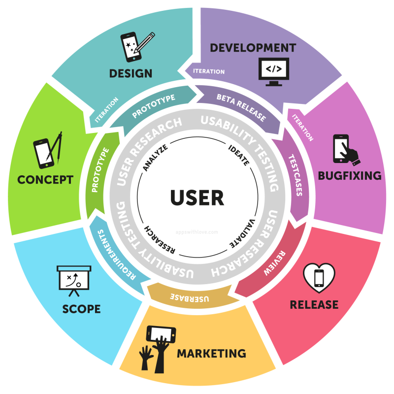 Apps With Love Entwicklungsprozess - Portrait Of A Man (800x800)