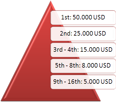 Khởi Tranh Giải Cross Fire Star 3,8 Tỉ Đồng - Niveis De Maturidade Mps Br (524x399)