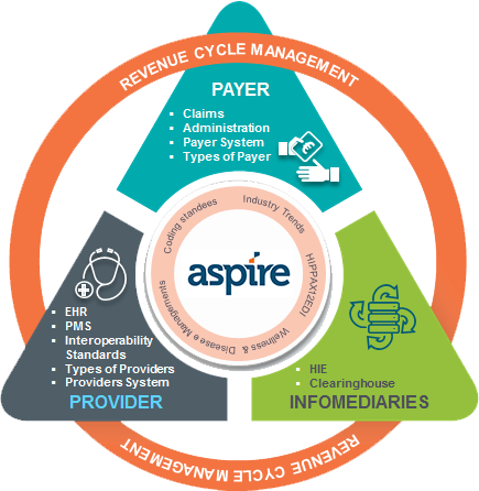 Aspire-hit - Label (435x446)