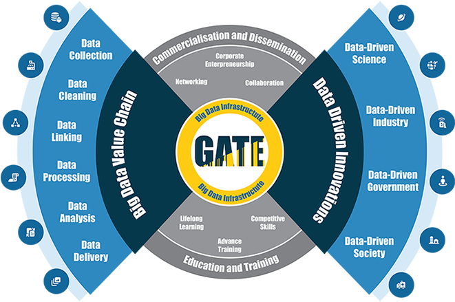 Big Data For Smart Society - House (660x466)