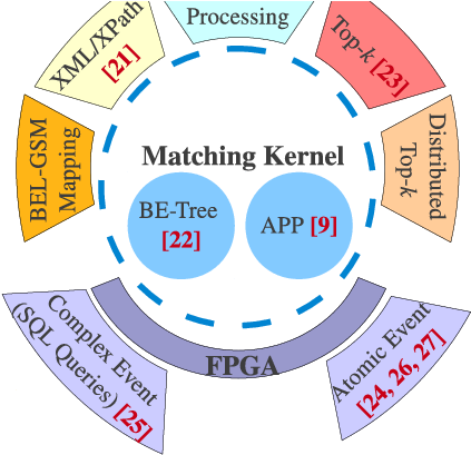 As Well As Boolean Expression And Attribute Value Pairs - Circle (503x415)