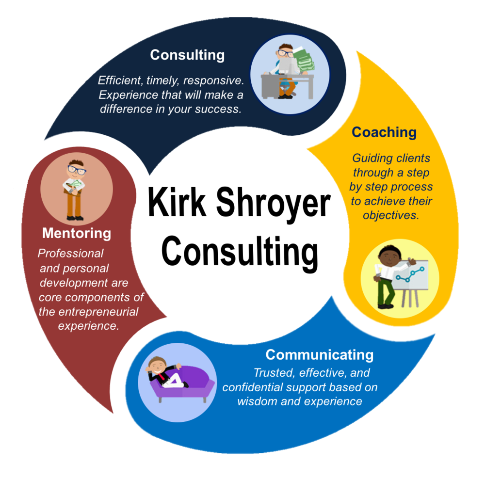 Daily Communications With Successful Entrepeneurs On - Bowmer & Kirkland (1000x988)