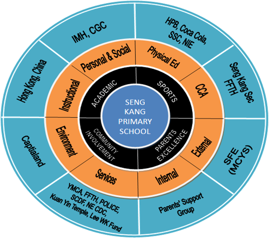 Skps Partnership Framework - Emniyet Kemeri Kullanmanın Önemi (912x799)