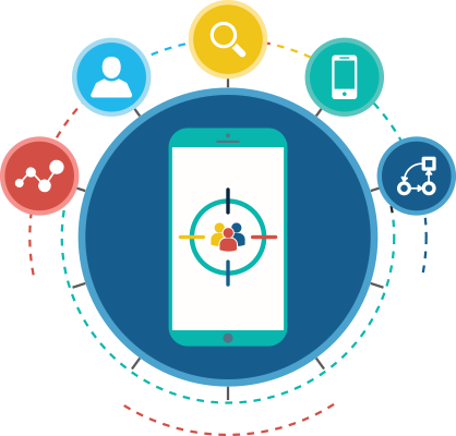 Mobile App Retargeting - Behavioral Retargeting (418x400)