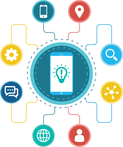 Mobile App Marketing Strategy - Peterborough (415x497)