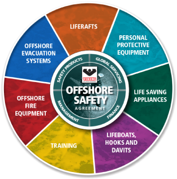 Viking Osa Logo With Benefits - Cd (372x376)