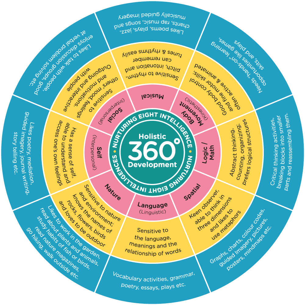 Click & Drag Or Swipe On The Image To Rotate >> - Roundabout Sign (1000x1000)