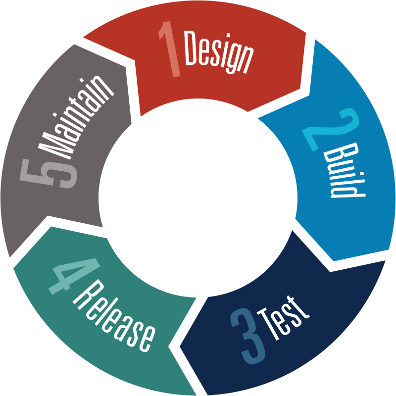 The Mobile Apps - Develop An Action Plan (800x800)