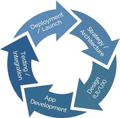 Mobile App Development - Recycle Icon (398x393)