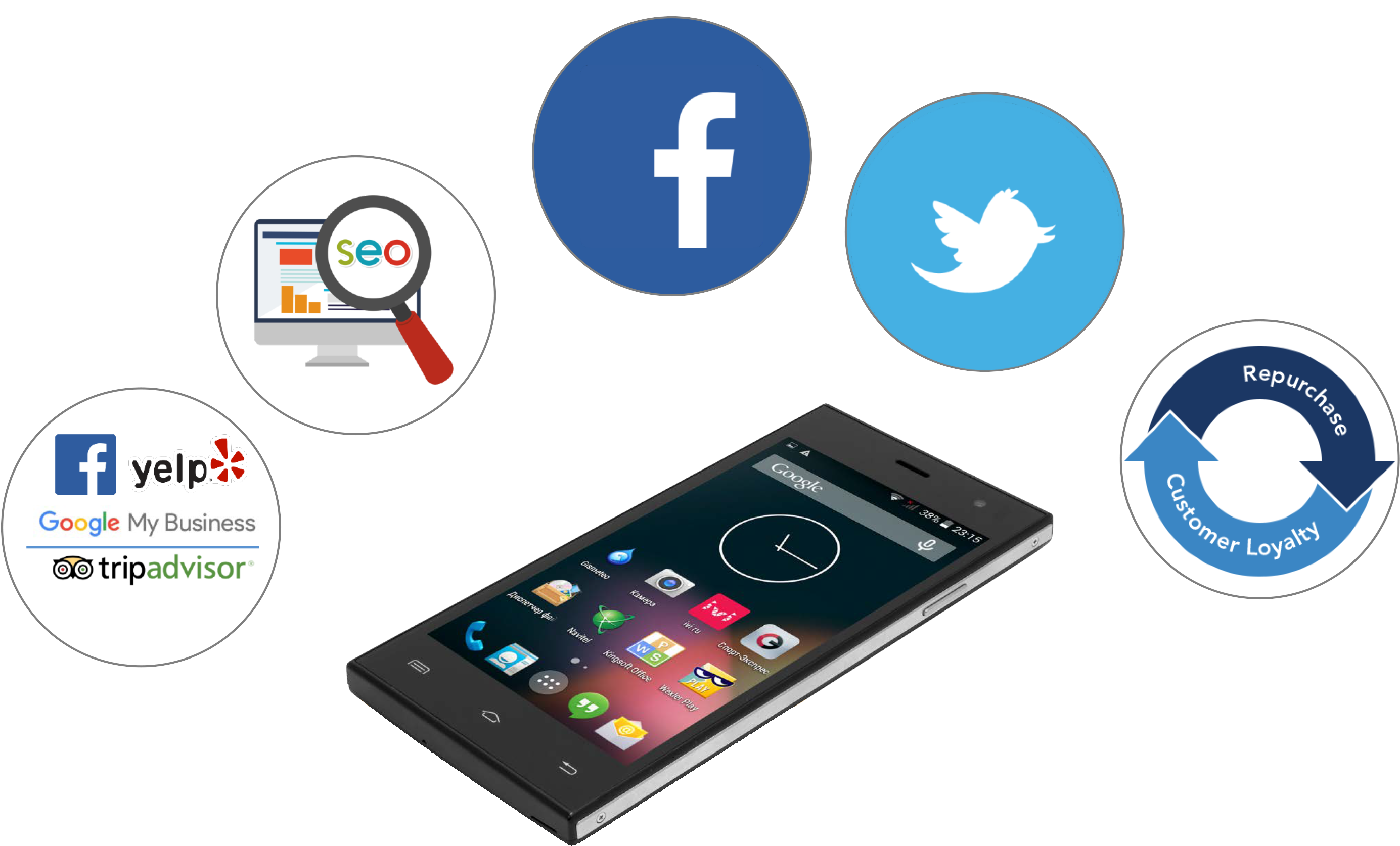 Mobile App Development For Businesses - Sony Bluetooth & Nfc (near Field Communications) (3000x1704)