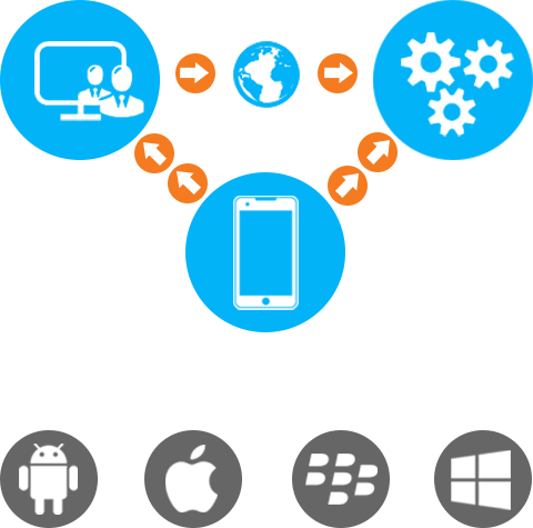 As A Rule Of Thumb We Only Develop On Modern Technologies, - Android (480x475)