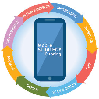 Mobile App Strategy - Strategy For Mobile Application Development (350x400)