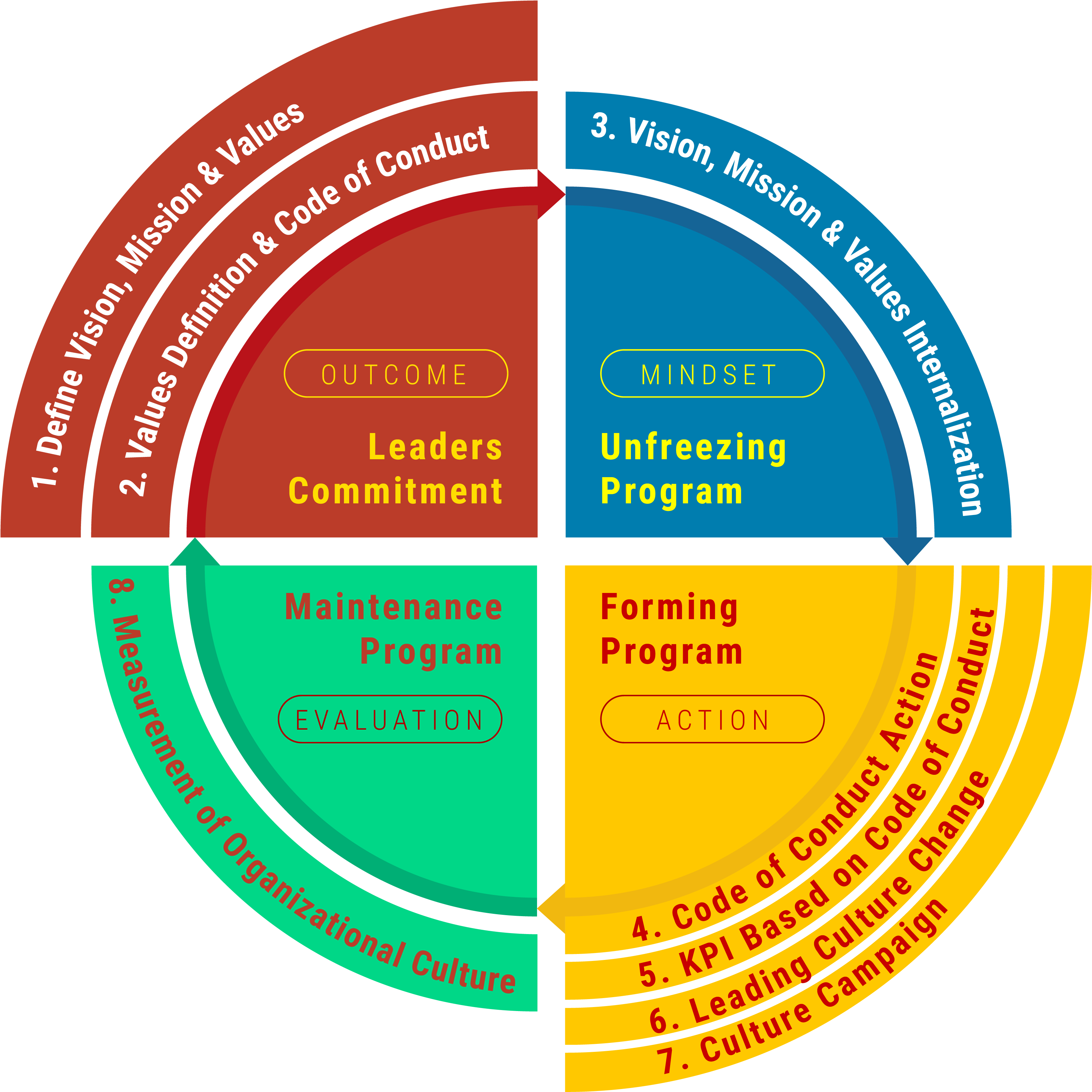 Scb Solution - Circle (3421x3367)