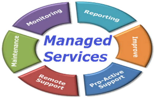 It service management. Managed services. managed it services. technical product.