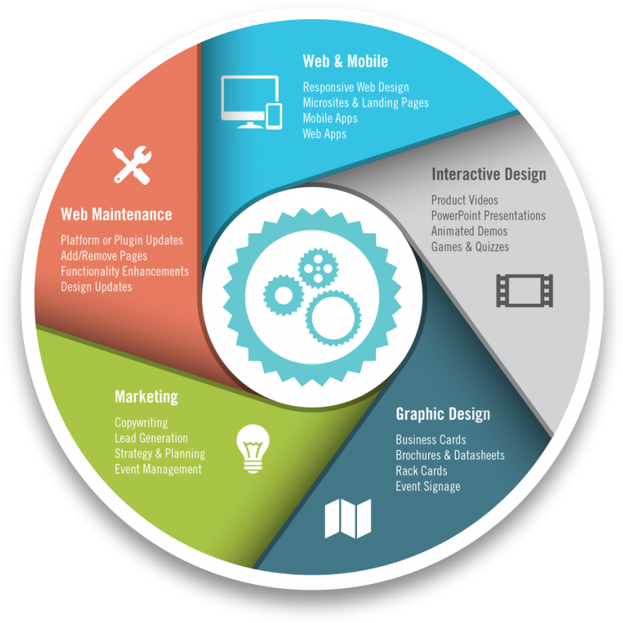 Kmdg Services - Graphic Design Our Services (900x900)