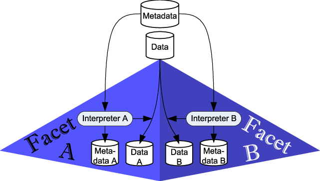 Figure 4 Illustrates That Data A Created By Interpreter - Figure 4 Illustrates That Data A Created By Interpreter (641x363)