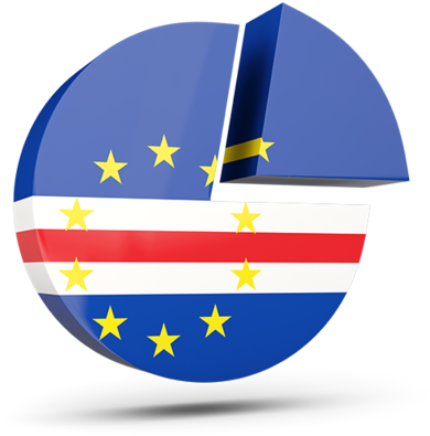 Illustration Of Flag Of Cape Verde - Flag Of Cape Verde (640x480)