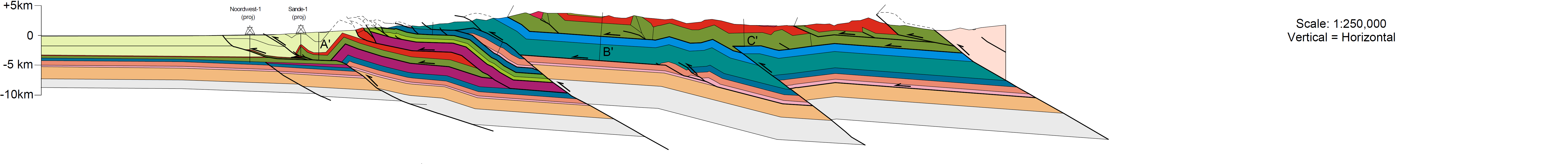 Cross-section Of The Irian Jaya Fold Belt - Parallel (7150x800)
