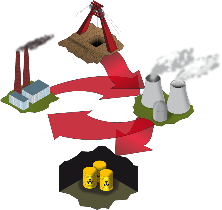 Fuel Cycle Analysis - Recycle The Nuclear Waste (820x768)