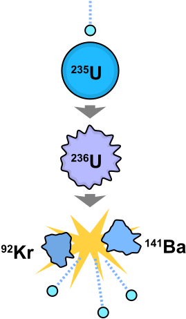 154 × 240 Pixels - Nuclear Fusion E Mc2 (440x686)