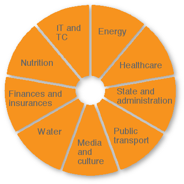 All Round Security For Mission Critical Infrastructure - Diagram (423x396)