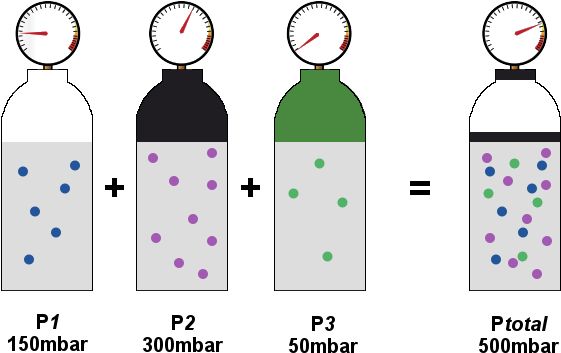 Ptotal Total Pressure - Circle (657x392)