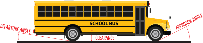 Dog-nose - Dog Nose School Bus (800x203)