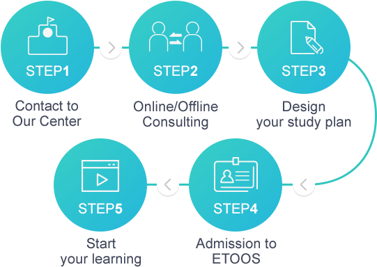 We Will Make A Call To You - Diagram (580x383)