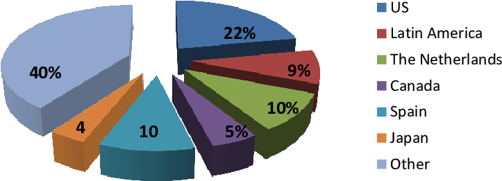 Latin America And The Caribbean - Diagram (814x320)