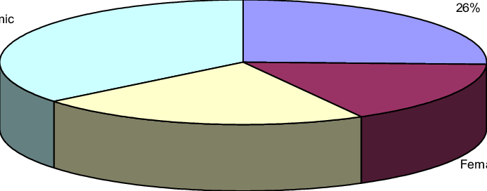 Academic And General Staff In Australian Universities - Academic And General Staff In Australian Universities (691x272)