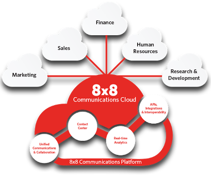 The Provider Is A Cloud Based Totally Voice Over Net - Diagram (420x350)