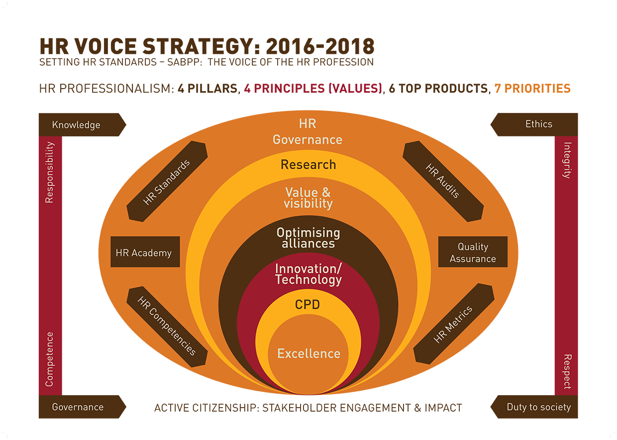 6 Pillars Of Hr (1240x884)