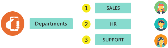Ivr - Interactive Voice Response (585x265)