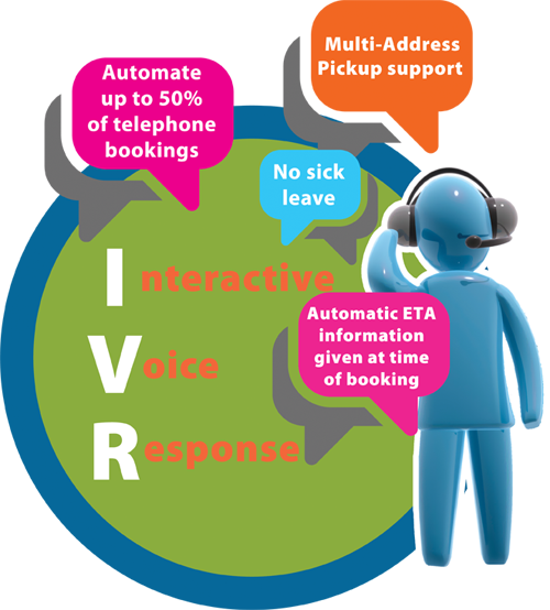 Interactive Voice Response System Is An Automated Telephony - Ivr Solution (500x554)