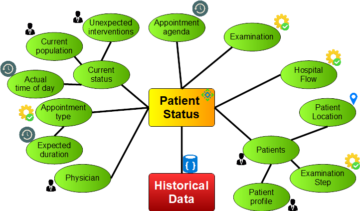 If Your Hospital Would Be Interested In Participating - Diagram (722x423)