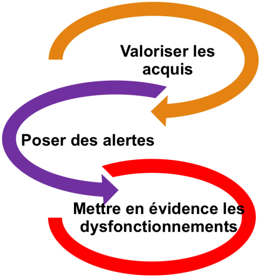 Audit Iso - Iso 14000 (900x562)