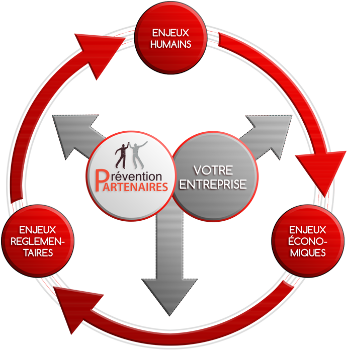 Formations Audit Et Conseil - Formations Audit Et Conseil (760x760)