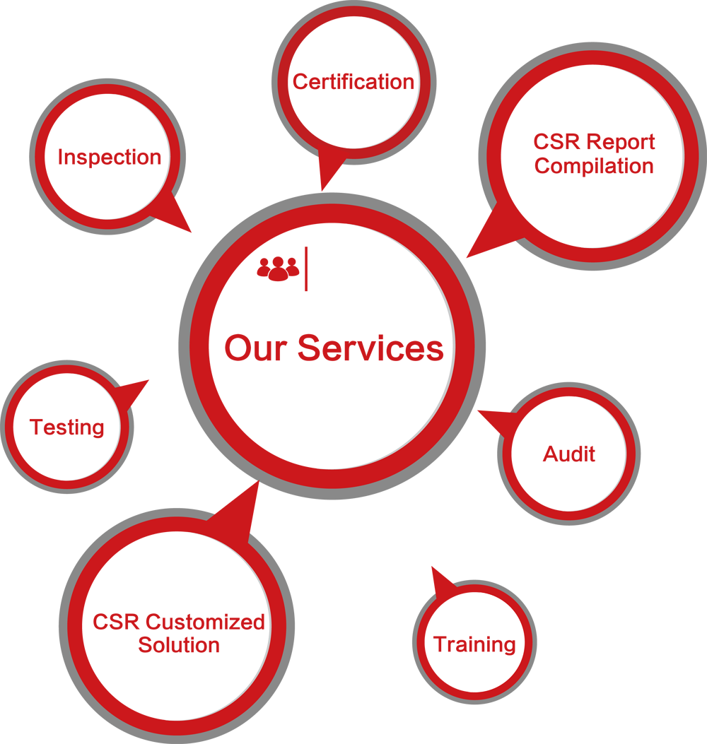 The Associate Auditor Groups Are Sedex Working Groups - Diagram (1000x1053)