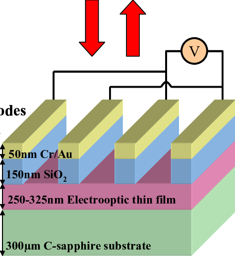 Schematic Drawing Of An Active Rsg Device - Diagram (474x517)