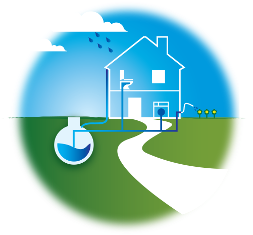 Rain Water Harvesting Images For Drawing - Rain Water Harvesting Symbol (500x476)