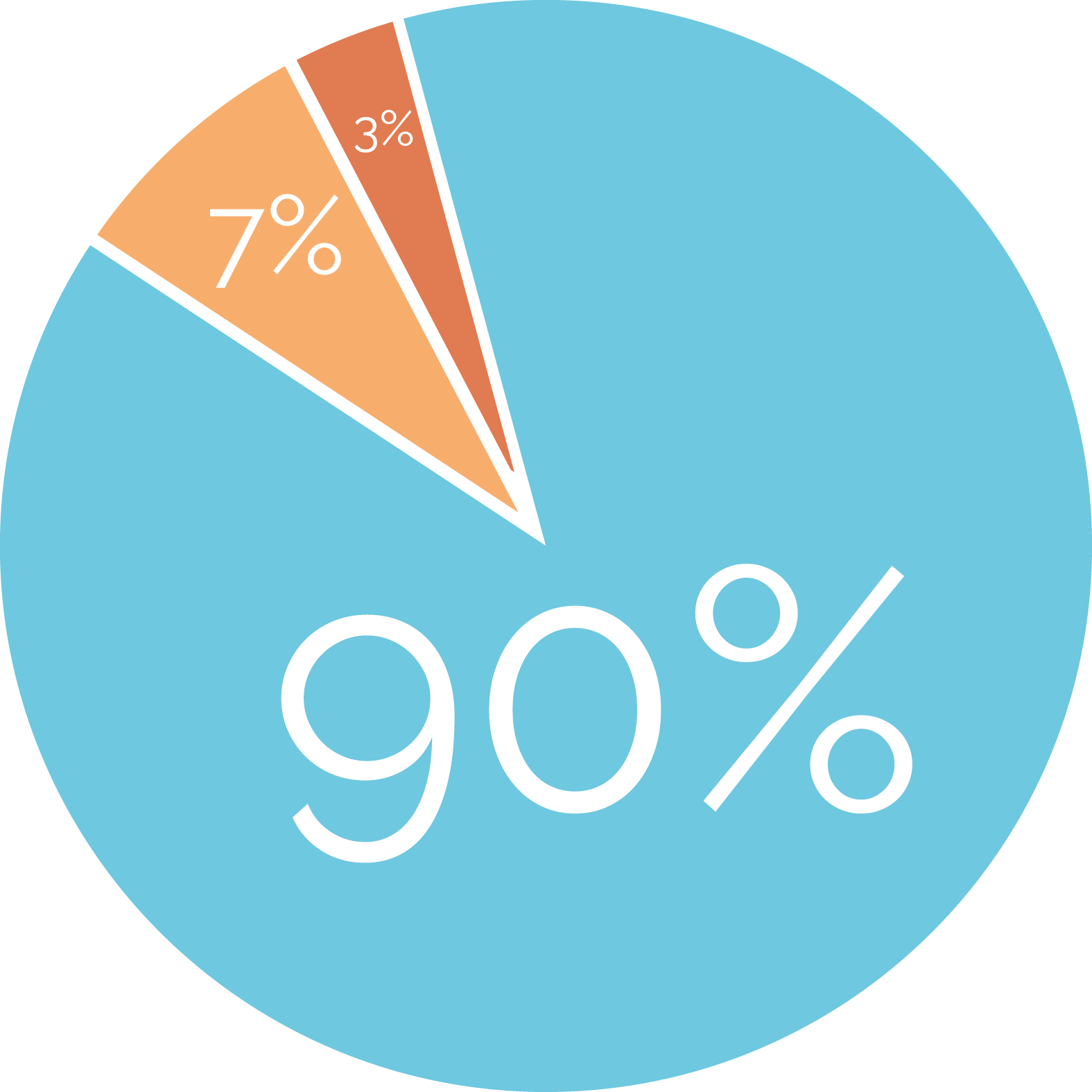 Financials - Creditworthiness Png (1575x1575)