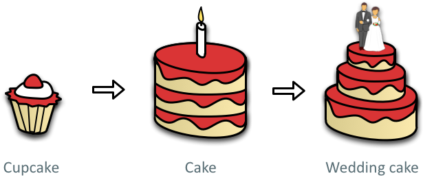 Minimum Viable Product - Manoj Ranaweera (716x320)