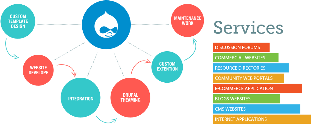 Website Design Ahmedabad, Web Design Company, Website - Circle (1033x453)