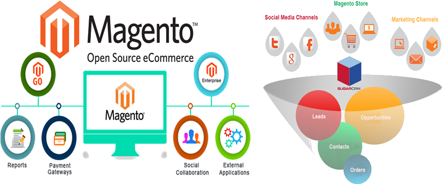 E-commerce Web Design Services - Magento Web Development (900x500)