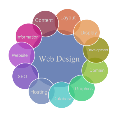 There Are Many Web Design Companies In Lebanon - Web Site Design Png (400x400)